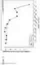 Fig. 427 - Methods for treating plasma cell neoplasm with human therapeutic agents