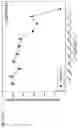 Fig. 431 - Methods for treating plasma cell neoplasm with human therapeutic agents