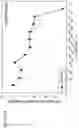 Fig. 434 - Methods for treating plasma cell neoplasm with human therapeutic agents