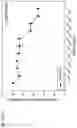 Fig. 435 - Methods for treating plasma cell neoplasm with human therapeutic agents