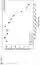 Fig. 452 - Methods for treating plasma cell neoplasm with human therapeutic agents
