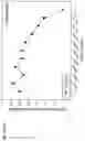 Fig. 453 - Methods for treating plasma cell neoplasm with human therapeutic agents