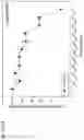 Fig. 454 - Methods for treating plasma cell neoplasm with human therapeutic agents