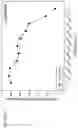 Fig. 456 - Methods for treating plasma cell neoplasm with human therapeutic agents