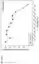 Fig. 460 - Methods for treating plasma cell neoplasm with human therapeutic agents