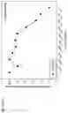 Fig. 461 - Methods for treating plasma cell neoplasm with human therapeutic agents