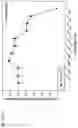 Fig. 462 - Methods for treating plasma cell neoplasm with human therapeutic agents