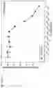 Fig. 463 - Methods for treating plasma cell neoplasm with human therapeutic agents