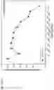Fig. 464 - Methods for treating plasma cell neoplasm with human therapeutic agents