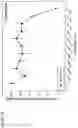 Fig. 468 - Methods for treating plasma cell neoplasm with human therapeutic agents