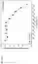 Fig. 470 - Methods for treating plasma cell neoplasm with human therapeutic agents