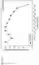 Fig. 471 - Methods for treating plasma cell neoplasm with human therapeutic agents