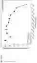 Fig. 472 - Methods for treating plasma cell neoplasm with human therapeutic agents