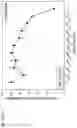 Fig. 478 - Methods for treating plasma cell neoplasm with human therapeutic agents
