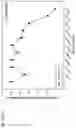 Fig. 479 - Methods for treating plasma cell neoplasm with human therapeutic agents