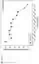 Fig. 485 - Methods for treating plasma cell neoplasm with human therapeutic agents