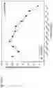 Fig. 486 - Methods for treating plasma cell neoplasm with human therapeutic agents