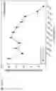 Fig. 490 - Methods for treating plasma cell neoplasm with human therapeutic agents