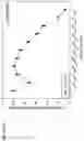Fig. 491 - Methods for treating plasma cell neoplasm with human therapeutic agents