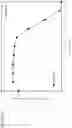 Fig. 520 - Methods for treating plasma cell neoplasm with human therapeutic agents