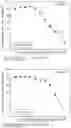 Fig. 580 - Methods for treating plasma cell neoplasm with human therapeutic agents