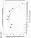 Fig. 60 - Methods for treating plasma cell neoplasm with human therapeutic agents