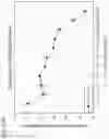 Fig. 68 - Methods for treating plasma cell neoplasm with human therapeutic agents