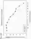 Fig. 74 - Methods for treating plasma cell neoplasm with human therapeutic agents