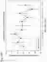 Fig. 75 - Methods for treating plasma cell neoplasm with human therapeutic agents
