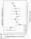 Fig. 80 - Methods for treating plasma cell neoplasm with human therapeutic agents