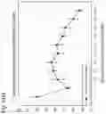 Fig. 82 - Methods for treating plasma cell neoplasm with human therapeutic agents
