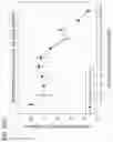 Fig. 85 - Methods for treating plasma cell neoplasm with human therapeutic agents