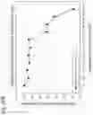 Fig. 86 - Methods for treating plasma cell neoplasm with human therapeutic agents