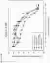 Fig. 91 - Methods for treating plasma cell neoplasm with human therapeutic agents