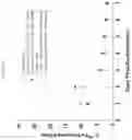 Fig. 12 - Formulations of hydroxypyridonate actinide/lanthanide decorporation agents