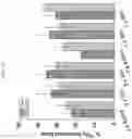 Fig. 14 - Formulations of hydroxypyridonate actinide/lanthanide decorporation agents