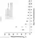Fig. 15 - Formulations of hydroxypyridonate actinide/lanthanide decorporation agents