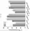 Fig. 17 - Formulations of hydroxypyridonate actinide/lanthanide decorporation agents