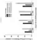 Fig. 18 - Formulations of hydroxypyridonate actinide/lanthanide decorporation agents