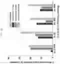 Fig. 19 - Formulations of hydroxypyridonate actinide/lanthanide decorporation agents
