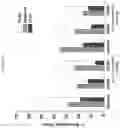 Fig. 20 - Formulations of hydroxypyridonate actinide/lanthanide decorporation agents
