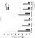 Fig. 21 - Formulations of hydroxypyridonate actinide/lanthanide decorporation agents
