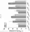 Fig. 24 - Formulations of hydroxypyridonate actinide/lanthanide decorporation agents