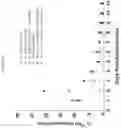 Fig. 25 - Formulations of hydroxypyridonate actinide/lanthanide decorporation agents