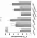 Fig. 27 - Formulations of hydroxypyridonate actinide/lanthanide decorporation agents