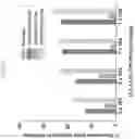 Fig. 28 - Formulations of hydroxypyridonate actinide/lanthanide decorporation agents