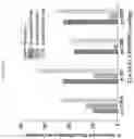 Fig. 29 - Formulations of hydroxypyridonate actinide/lanthanide decorporation agents