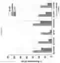 Fig. 31 - Formulations of hydroxypyridonate actinide/lanthanide decorporation agents