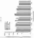 Fig. 32 - Formulations of hydroxypyridonate actinide/lanthanide decorporation agents