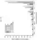 Fig. 33 - Formulations of hydroxypyridonate actinide/lanthanide decorporation agents